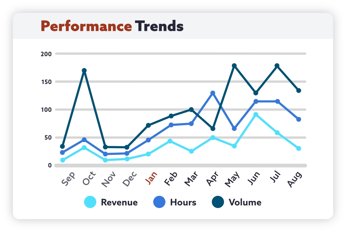 performance-trends-concrete-pumping